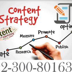 Content Marketing in lahore Pakistan 6