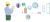 IOSH-MS