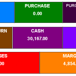 Dashboard rpt2