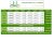 Total Prices of all plots