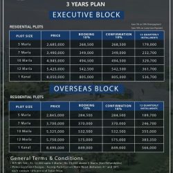 lahore smart city payment plan