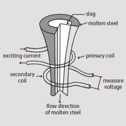 ladle slag detection system 4