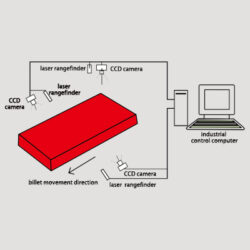 Cut-to-Length System for Shape Measurement and Quality of Continuously Cast Product 1